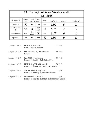 Výsledek 13.Praz.pohar 7.11.2015 muži