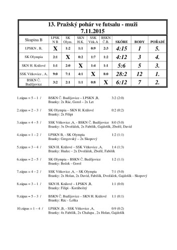 Výsledek 13.Praz.pohar 7.11.2015 muži2