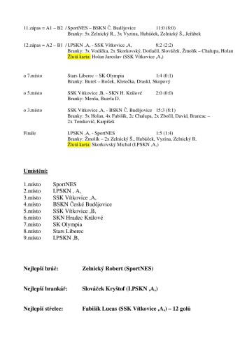 Výsledek 13.Praz.pohar 7.11.2015 muži3