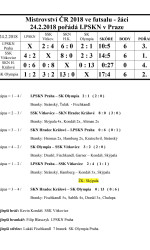 Výsledek+M+ČR+futsal+v+Praze+24_2-1