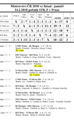Výsledek+M+ČR+futsal+v+Praze+24_2-3