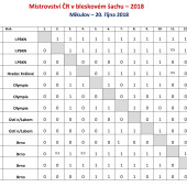 tabulka-MCR-v-blesku-2018