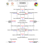 237965227_395863645306632_8576693117896199079_n