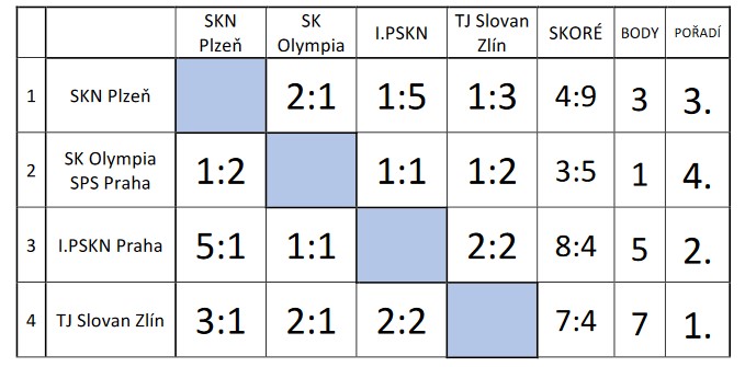 Snímek obrazovky 2023-03-08 094232