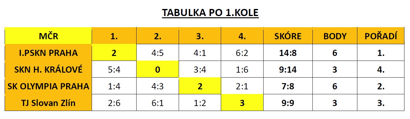 Snímek obrazovky 2023-04-18 123237