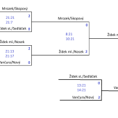 Play-off muži – výsledky