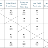 Tabulka muži – výsledky