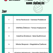 Výsledky MČR 2024 (1)