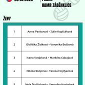 Výsledky MČR 2024, 2025 (1)