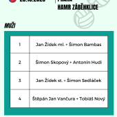 Výsledky MČR 2024, 2025